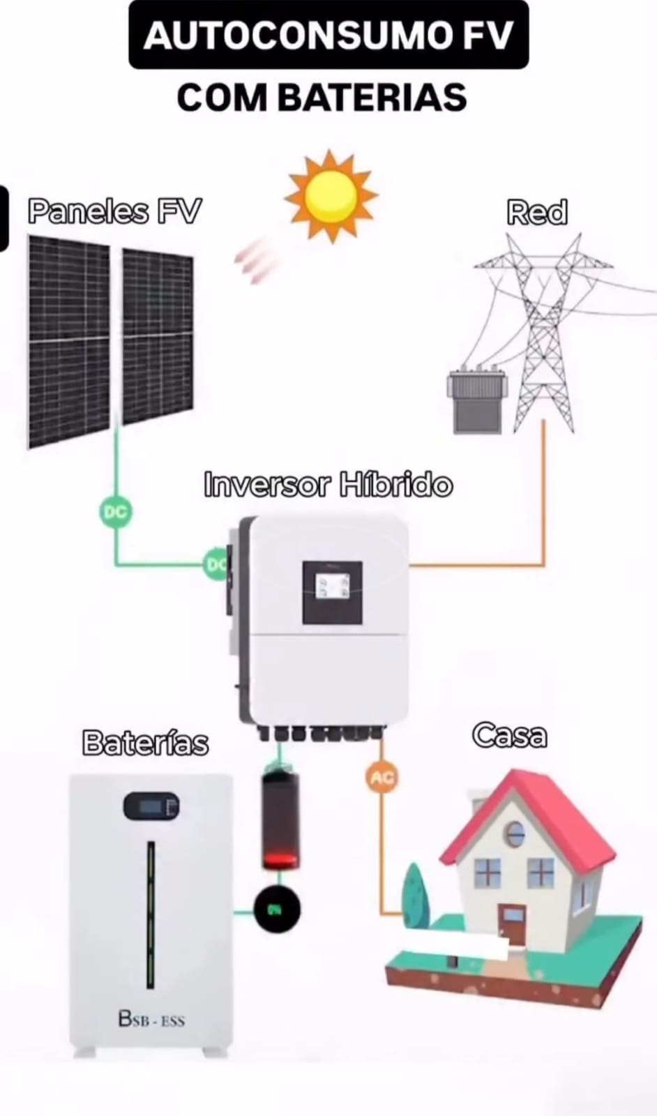 Tecnologia 2